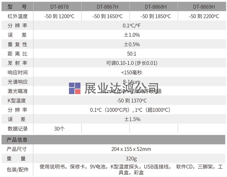工業(yè)高溫雙激光紅外線測(cè)溫儀