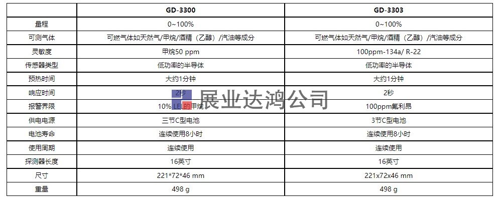 GD-3300/3303氣體檢測(cè)儀