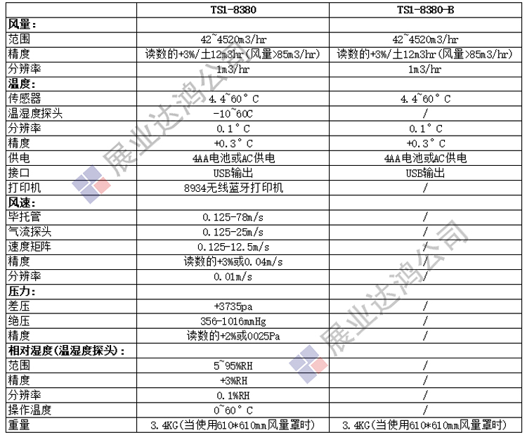 美國(guó)tsi 8380風(fēng)量罩